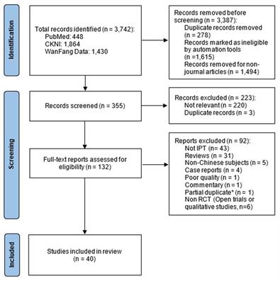 Efficacy of interpersonal psychotherapy in mainland China: a systematic review and meta-analysis